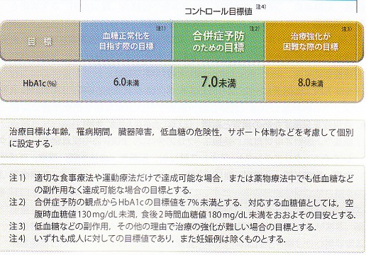 糖尿病治療の新展開 大杉満先生 | 川村内科診療所様